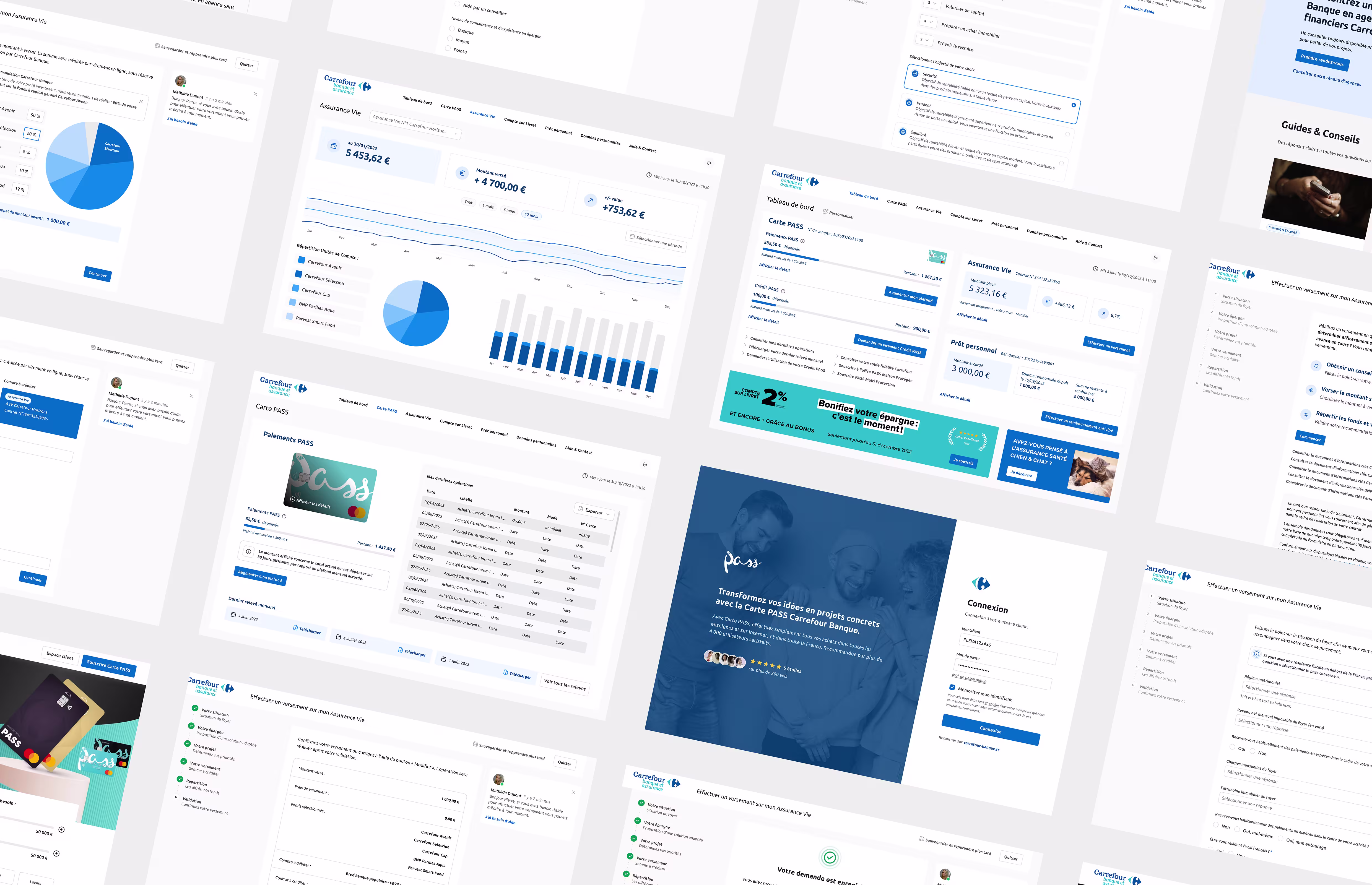 Vue d'ensemble des écrans de l'espace client Carrefour Banque, avec graphiques et tableaux