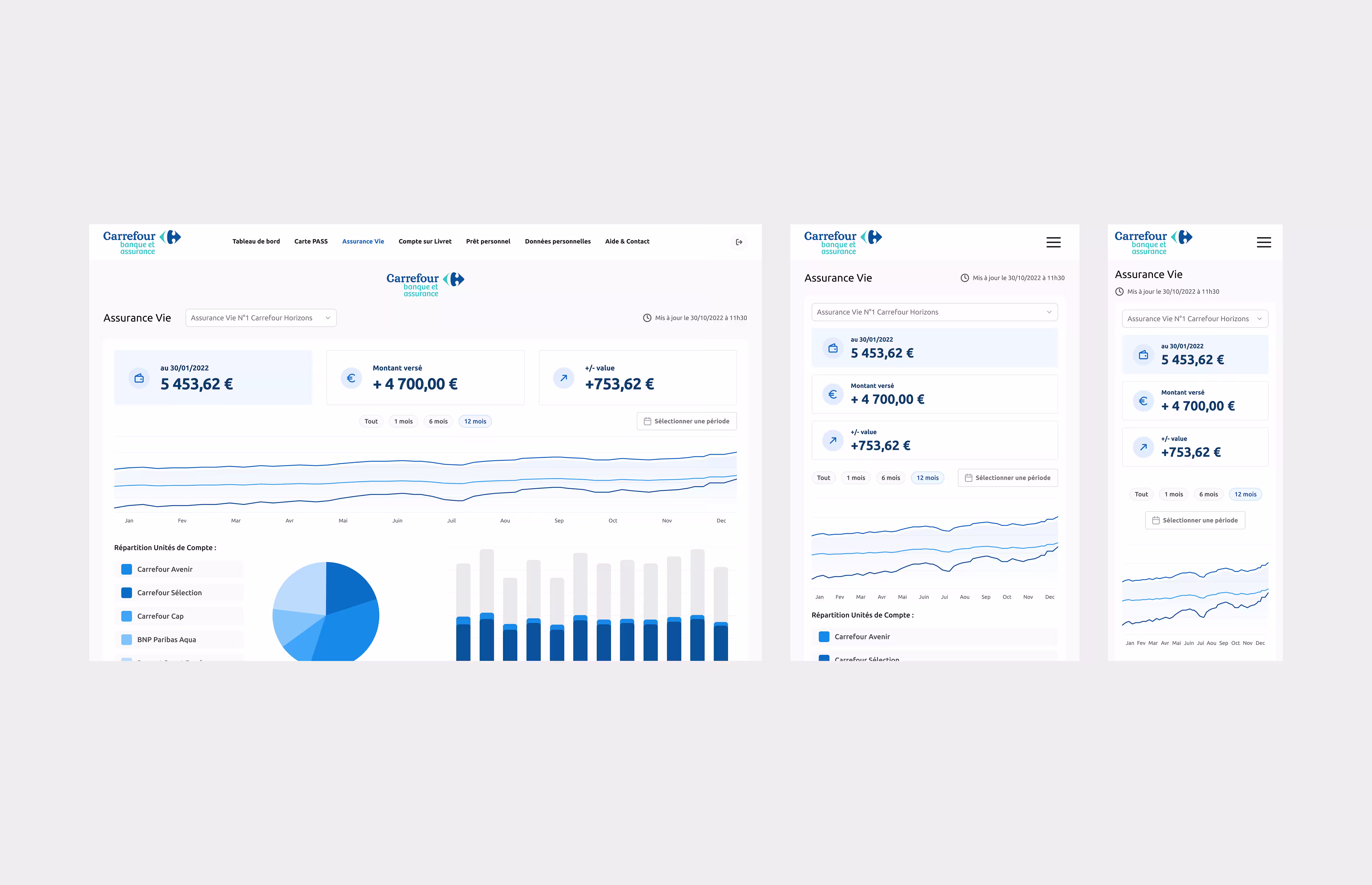 Espace client Carrefour Banque (assurance vie) sur desktop, tablette et mobile